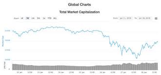 Get views, trends and important updates in cryptocurrencies market. Top Cryptocurrency Live Prices Ripple Crypto Chart