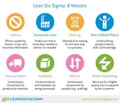 Business Process Improvement Methodology Lean Six Sigma Framework Yik Joon S Tech Blog In 2020 Lean Six Sigma Process Improvement Business Management