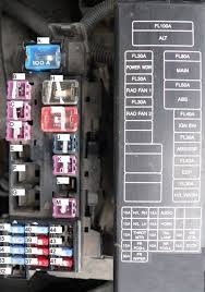 All nissan fuse box diagram models fuse box diagram and detailed description of fuse locations. Nissan Almera 2000 2006 Fuse Box Diagram Carknowledge Info