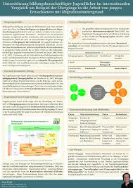 Maybe you would like to learn more about one of these? Oh Gott Wie Bastle Ich Ein Wissenschaftliches Poster Axel Pohl De