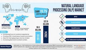 Rising Data Volume Driving Natural Language Processing Nlp Market In 2020 Natural Language Nlp Sentiment Analysis