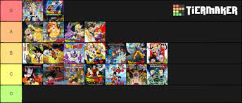 Dragon ball chronological order quora. How Would You Rank Every Movie In The Dragon Ball Franchise Quora