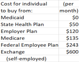 33 High Quality Federal Health Benefits Comparison Chart