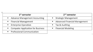 Advance computer applications for accountants units : Higher National Diploma In Business Finance