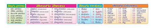 Buy Telugu Letters Chart Poster Book Online At Low Prices In