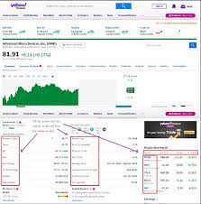Operates financial services platform in the united states. Sgi4hpuypsjobm
