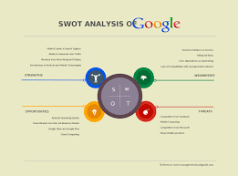 Swot Analysis Templates Editable Templates For Powerpoint