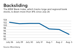 Market indices are shown in real time, except for the djia, which is delayed by two minutes. Bank Stocks Take Big Hit As Trade War Fears Escalate Paymentssource American Banker