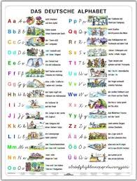 .zum nachmalen / volkerkunde museum k0l n6ucwe my0t ch fur y i duiioii bad p n c 1 g p i r strnf wtk auflage r v nitp n i nkral vkrwal qjng pdf kostenfreier download : Die Besten 25 Das Deutsche Alphabet Ideen Auf Pinterest Cute766