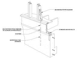 Wall sheathing shall be fastened directly to framing members and, where placed on the exterior side. How Are Houses Attached To Their Foundation Quora