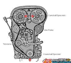Toyota uses both timing belts and timing chains in their vehicles, and it is important to know which type your vehicle employs. Timing Belt Vs Timing Chain Advantages