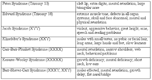 The Genetic Basis Of Neurological Disorders