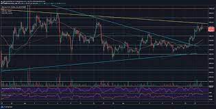 Bitcoin Price Analysis Btc Now At Crucial Resistance Bitcoin Price Bitcoin Analysis
