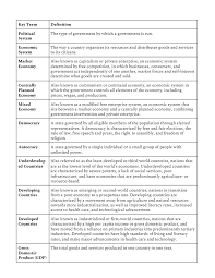 Chapter 4 Key Terms Scs 0974 164 Business Strategy U Of T Studocu