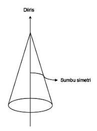 Contoh soal hiperbola dan pembahasannya. Contoh Soal Dan Pembahasan Materi Irisan Kerucut Hiperbola Lengkap Primalangga