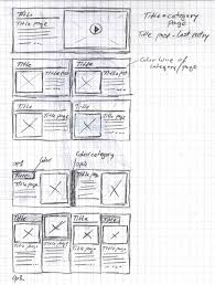 20 Examples Of Web And Mobile Wireframe Sketches Wireframe Sketch Wireframe Wireframe Design