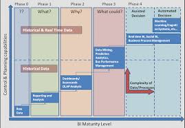Machine Learning Poised To Impact Business Analytics In 2017 The New Stack Machine Learning Business Process Management Analytics