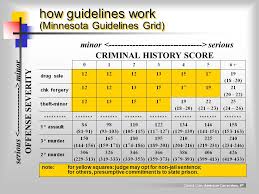 The Punishment Of Offenders Ppt Video Online Download