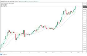 Its design is public, nobody owns or controls this cryptocurrency and everyone can take part. 4 Reasons Why Bitcoin Price Is On The Verge Of A New All Time High