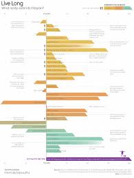 All The Evidence Backed Traits And Behaviors That Extend