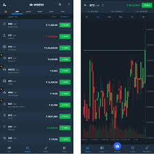 The rise of the crypto industry has enabled the rapid evolution of the accompanying products and services. 7 Best Apps To Buy Bitcoin In India 2021 Top Apps For Cryptocurrency Coinmonks