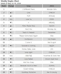 Tenasia Chart Mnet Weekly Singles Chart May 24 30