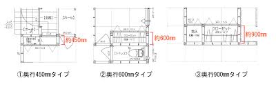 クローゼット 奥行き