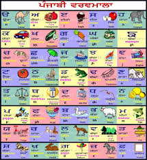 This guide on how to improve your english provides specific suggestions to making a plan for improving your english with specific goals in mind. Punjabi And Gurmukhi Alphabets Varnmala Charts With Pictures