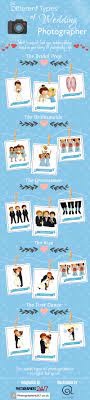 Pin On Photos