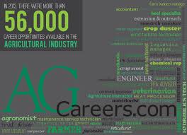 Defining Agriculture Careers Agriculture Careers Agriculture Education Agriculture