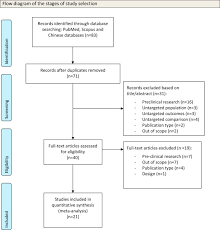 Structured Triglycerides Versus Physical Mixtures Of Medium