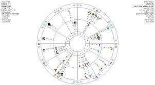 Outlander The Astrology Of Diana Gabaldon Kelly Surtees