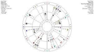 Outlander The Astrology Of Diana Gabaldon Kelly Surtees