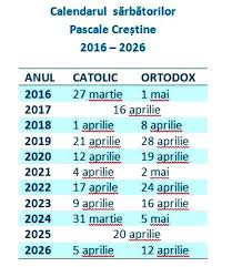 În 2021, paștele ortodox va fi sărbătorit în data de 2 mai, când va fi o minivacanță de patru zile. Pastele Catolicilor Se SÄƒrbÄƒtoreste In AltÄƒ Zi FaÅ£Äƒ De Cel Al Ortodocsilor È™tiai De Ce Ziarul Romanesc Germania
