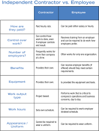 What You Dont Know About Employee Misclassification Ascentis