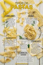 1 lata de arvejas (200 g). Tipos De Pasta Que Tanto Sabes De Los Tipos De Pasta En 2020 Recetas De Pasta Italiana Tipos De Pasta Tipos De Pasta Italiana