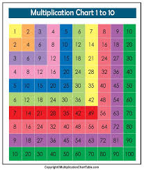 Just double click the image above to get larger picture. Multiplication Chart Table 1 10 Printable Pdf