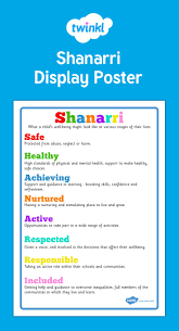 This Shanarri Display Shows The Eight Well Being Indicators With An Explanation O Children S Rights And Responsibilities Health And Wellbeing School Displays