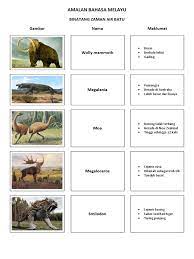 Kenapa sih disebut zaman batu? Latihan Binatang Zaman Ais