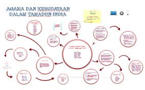 Abu bakar as siddiq ra. Agama Dan Kebudayaan Dalam Tamadun India By Bella Sandra