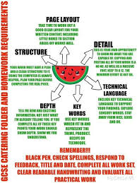 Gcse Food Technology Folder Hwk Requirements Outline Food Education Food Tech School Food