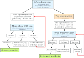 proposed diagnostic flow chart for the proven infected