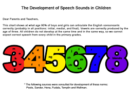 Speech Duncan Marnie Speech Sound Development Chart By Age