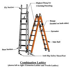 Ladders 101 American Ladder Institute