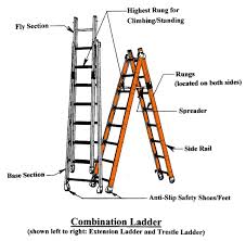 ladders 101 american ladder institute