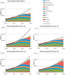 Mineral oil such as crude oil or commonly known as petroleum came from the ancient fossilized organic materials. Fossil Fuel Depletion And Socio Economic Scenarios An Integrated Approach Sciencedirect