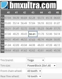 72 inquisitive bmx gear chart tioga