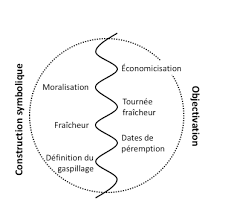 Https Chairetransition Esg Uqam Ca Wp Content Uploads Sites 48 2018 11 Le Gaspillage Alimentaire Entre La Distribution Au Detail Et La Consommation Pdf
