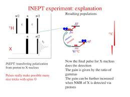 Nmr an historical perspective and nmr active nuclei. Nmr Introduction Quantum Mechanics Meets Nmr Ppt Download