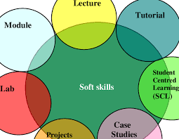 Intake and preparation of malay confinement dietary ontology framework. Evaluation And Rating Framework For Soft Skills Download Table